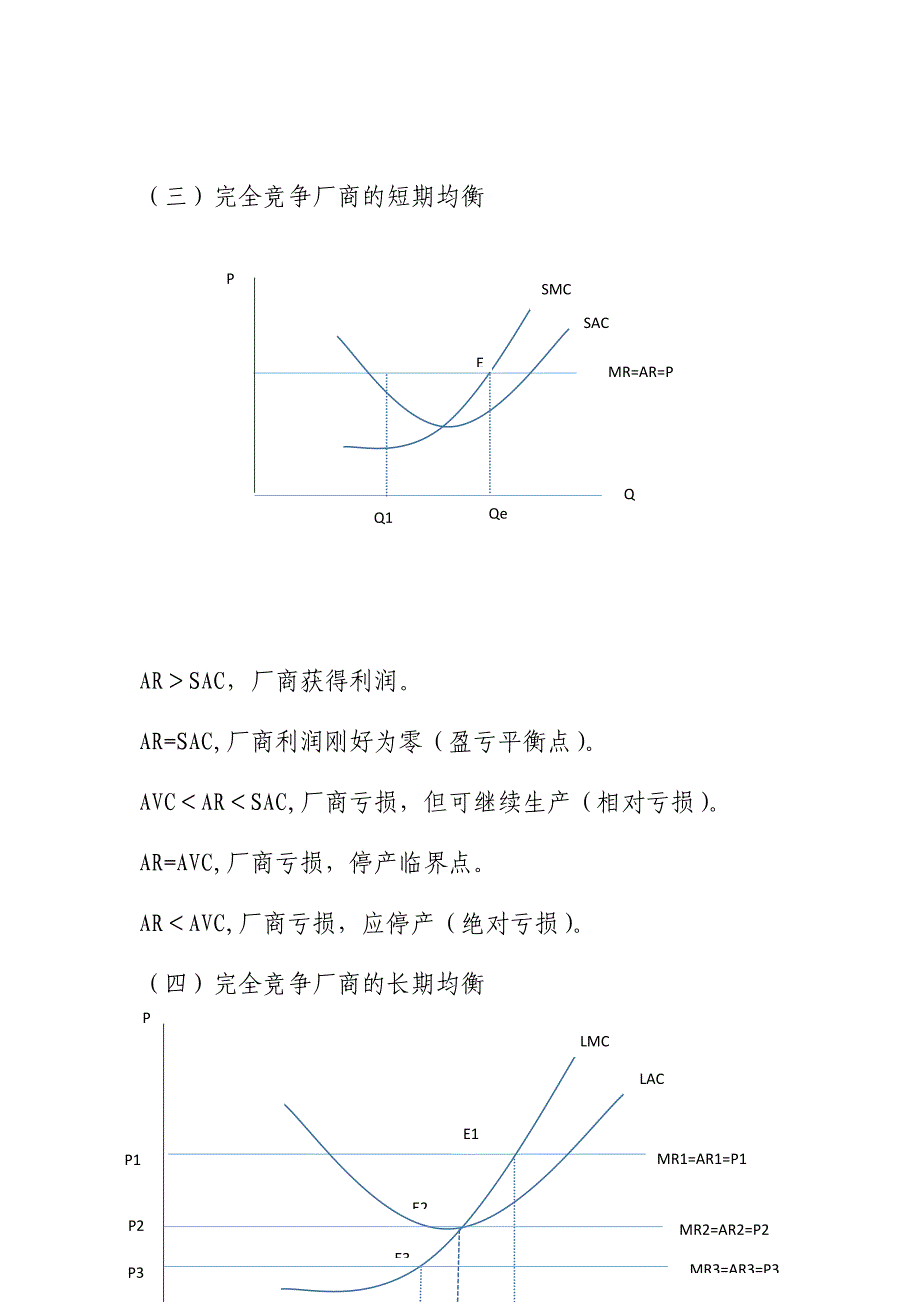 管理经济学学科重点_第4页