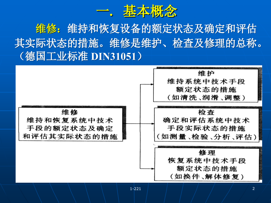 设备的维修管理1讲解_第2页