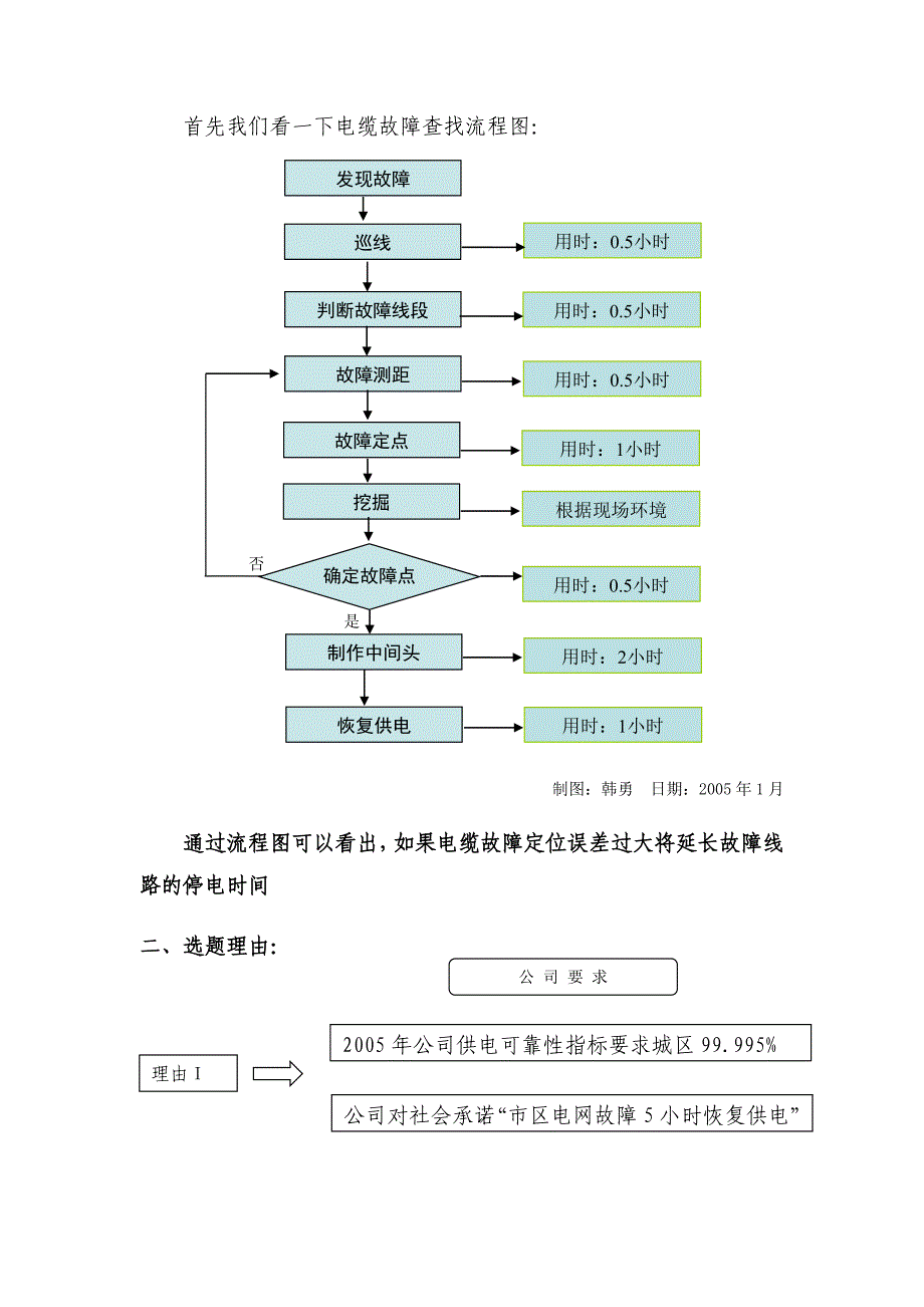 提高穿管电缆故障定位精度(示例)_第2页