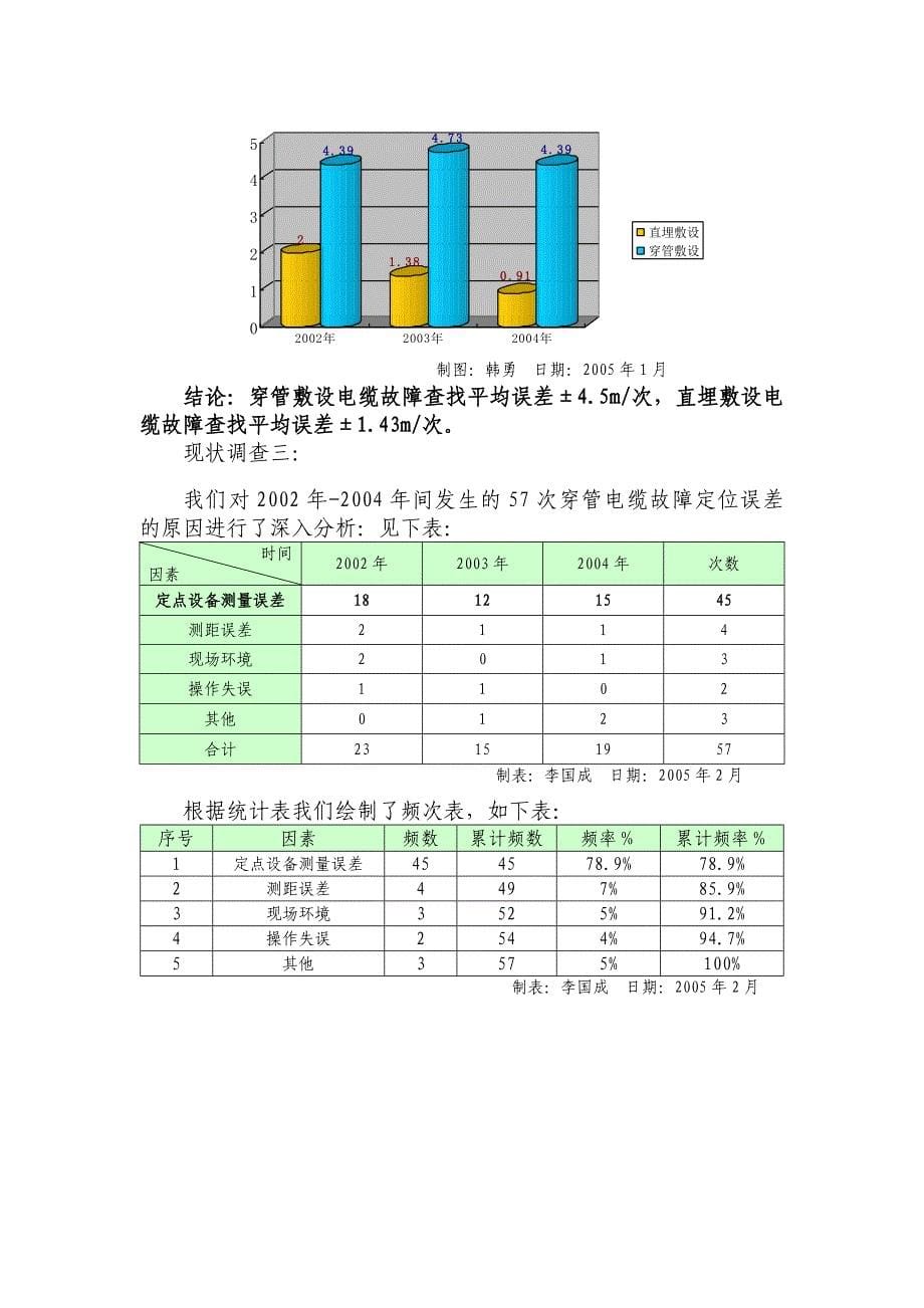 提高穿管电缆故障定位精度(示例)_第5页