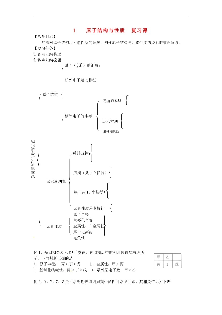 山西省忻州市高中化学 第一章 原子结构与性质 1.2 原子结构与性质复习课预习案（答案不全）新人教版选修3_第1页