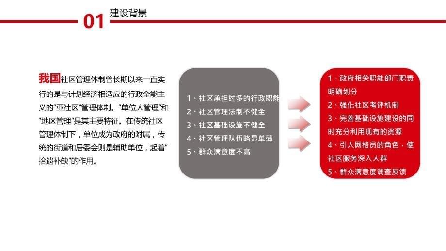 网格化项目建设方案详细_第5页