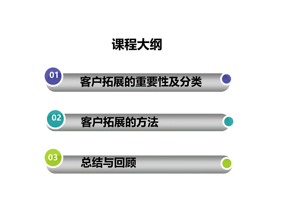 金融业客户营销拓展的方法解读_第3页