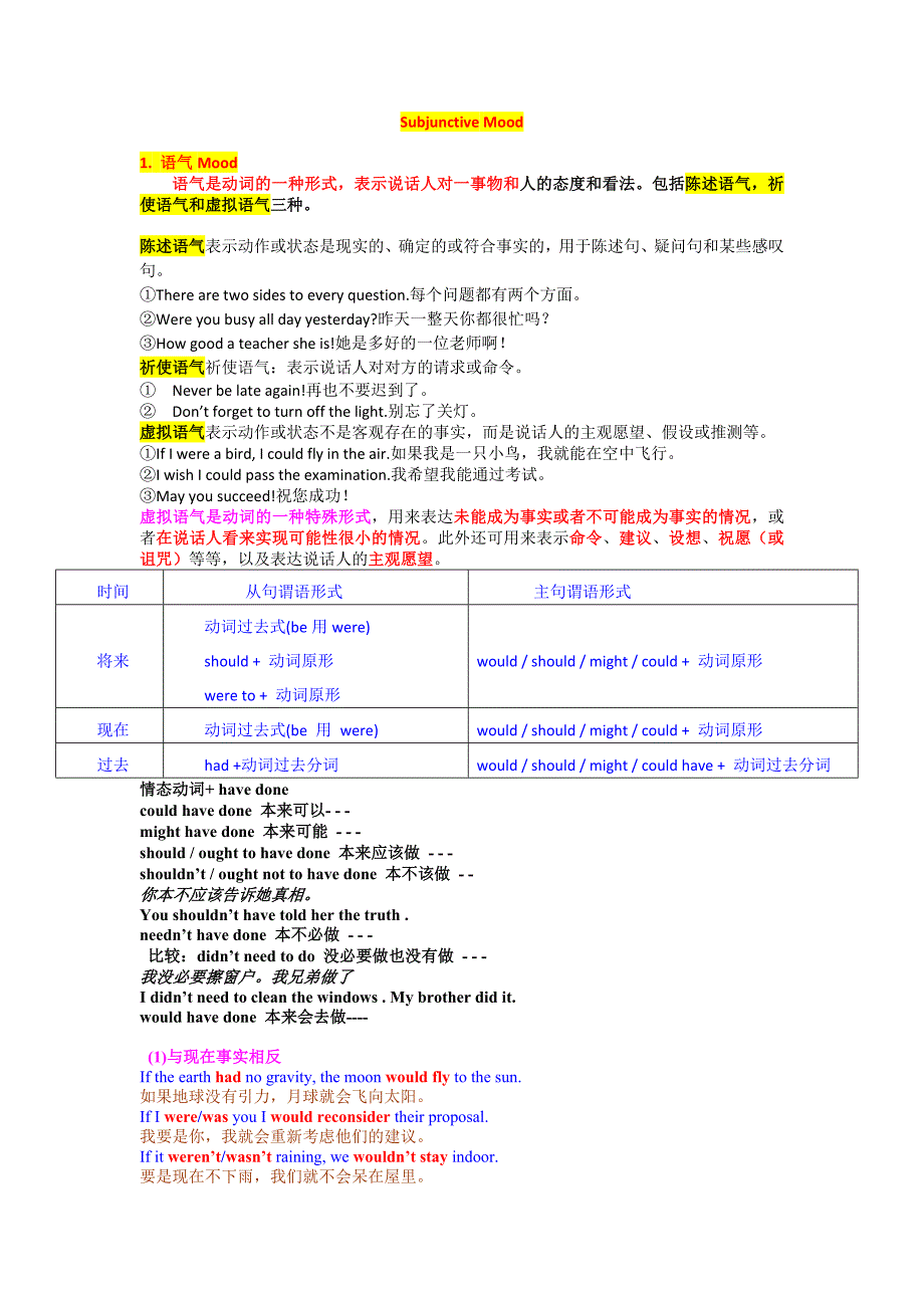 专业四级考试语法虚拟语气(全)_第1页