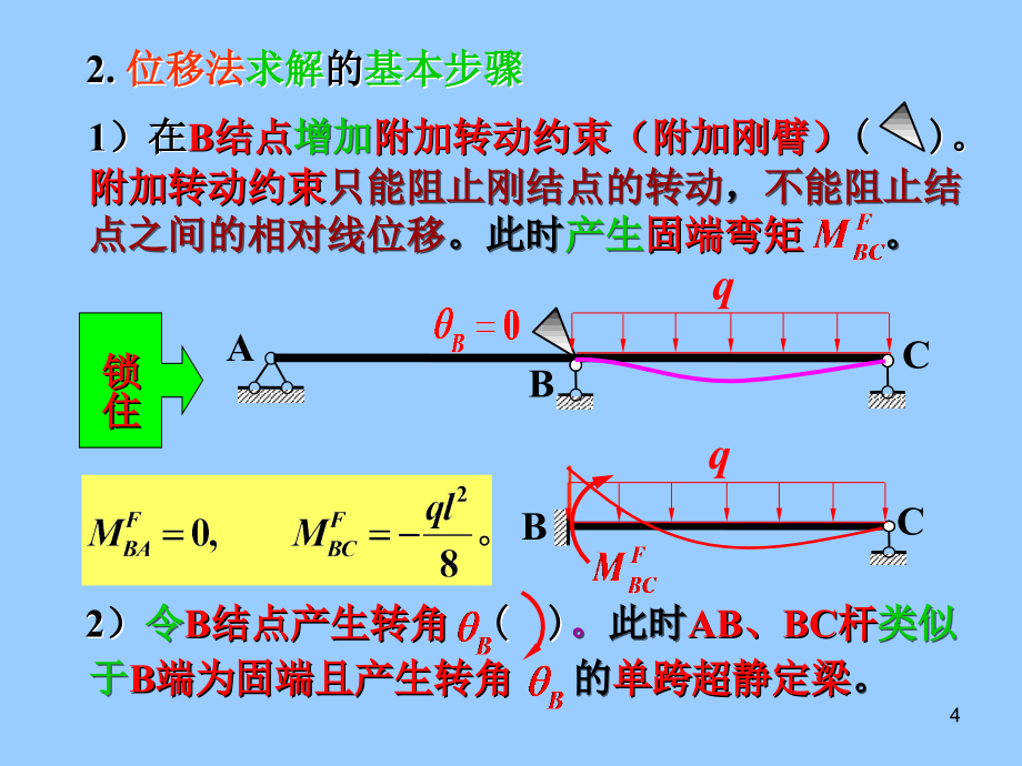 结构力学位移法的计算讲解_第4页