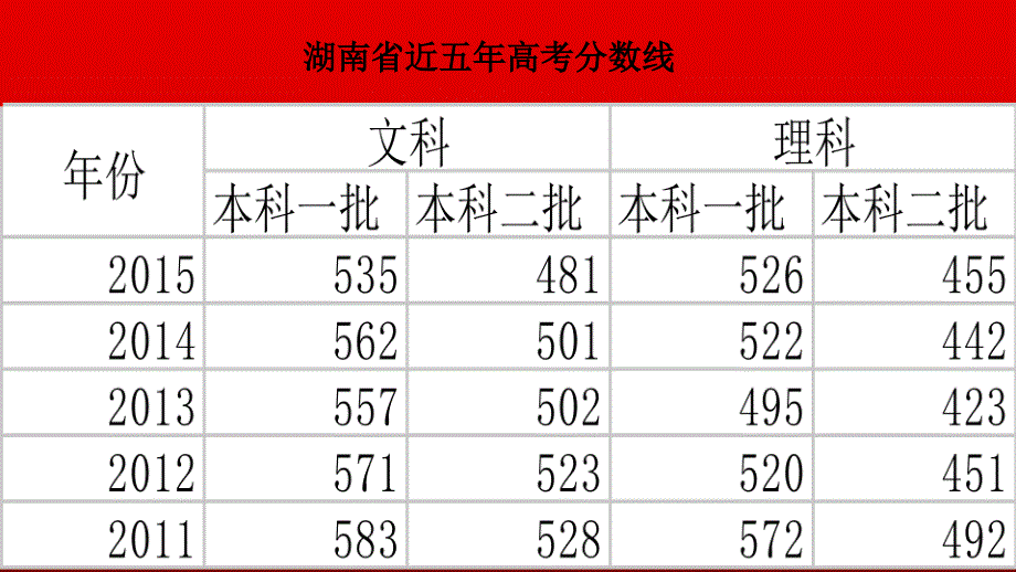 我大学我的梦讲解_第2页