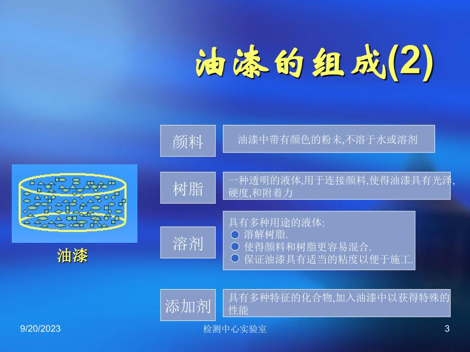 涂料检验技术讲解_第3页