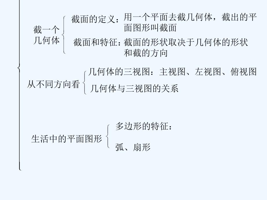 数学北师大版初一上册丰富的图形世界复习课_第3页