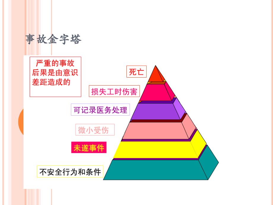 节后复工新员工入场安全教育培训讲解_第2页