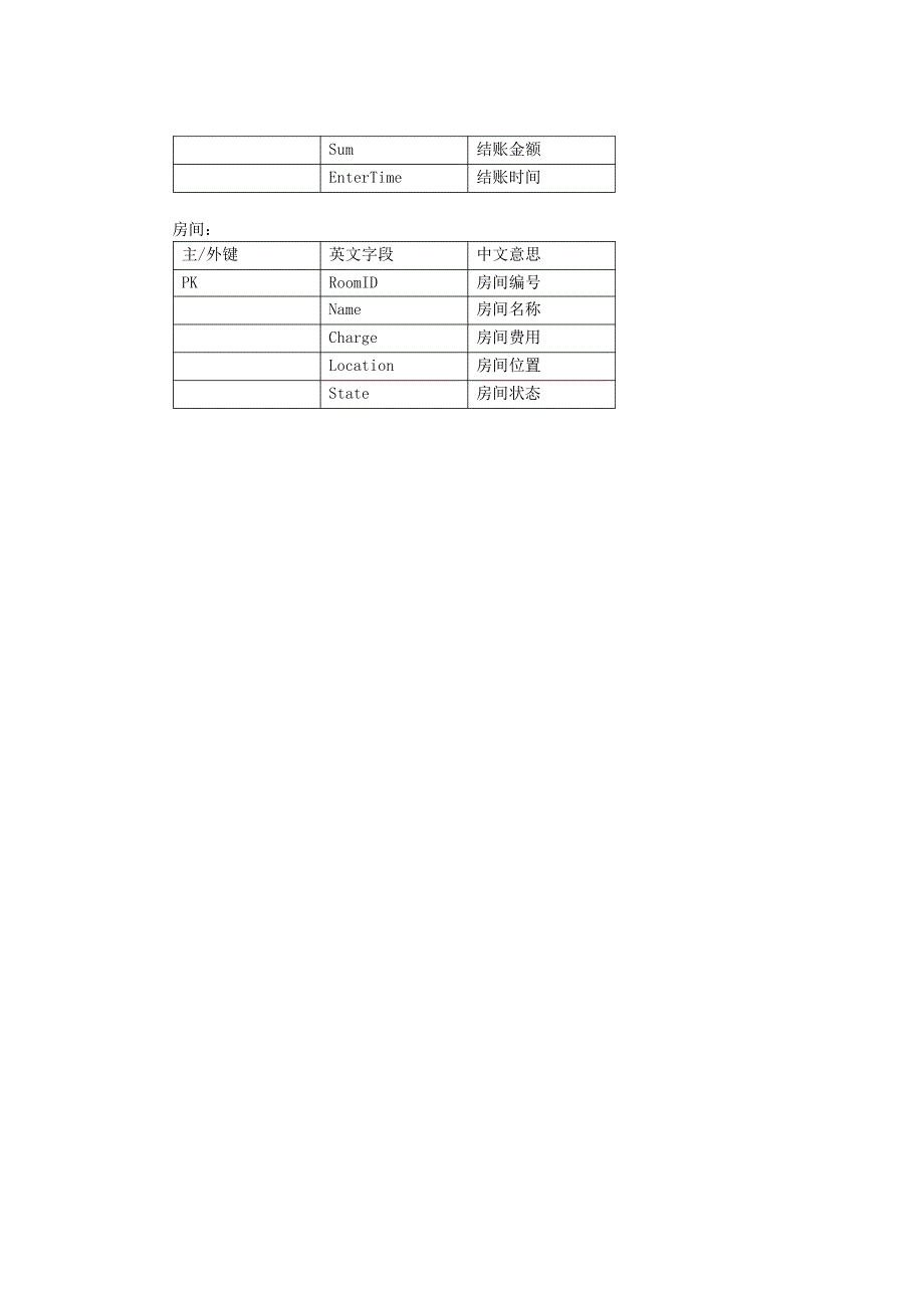 《基于CS结构开发技术》课程设计报告书_第4页