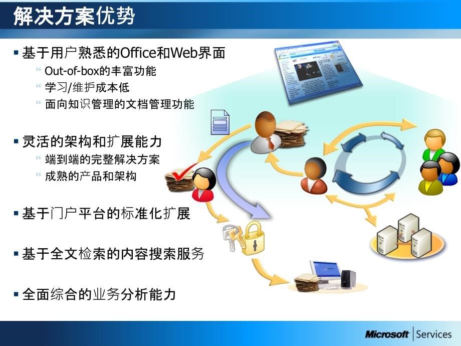 微软知识管理项目解决方案_第5页