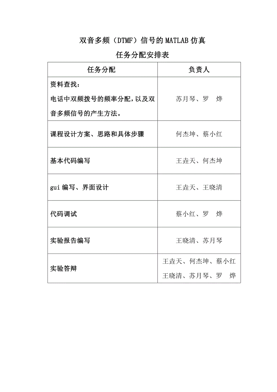 双音多频(DTMF)信号的MATLAB仿真讲解_第2页