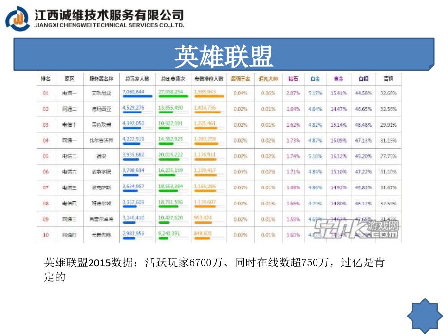 网吧LOL特权介绍讲解_第3页