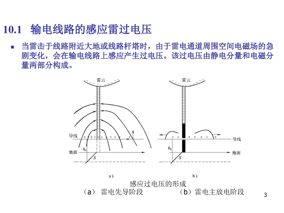 高电压工程 10T教材_第3页