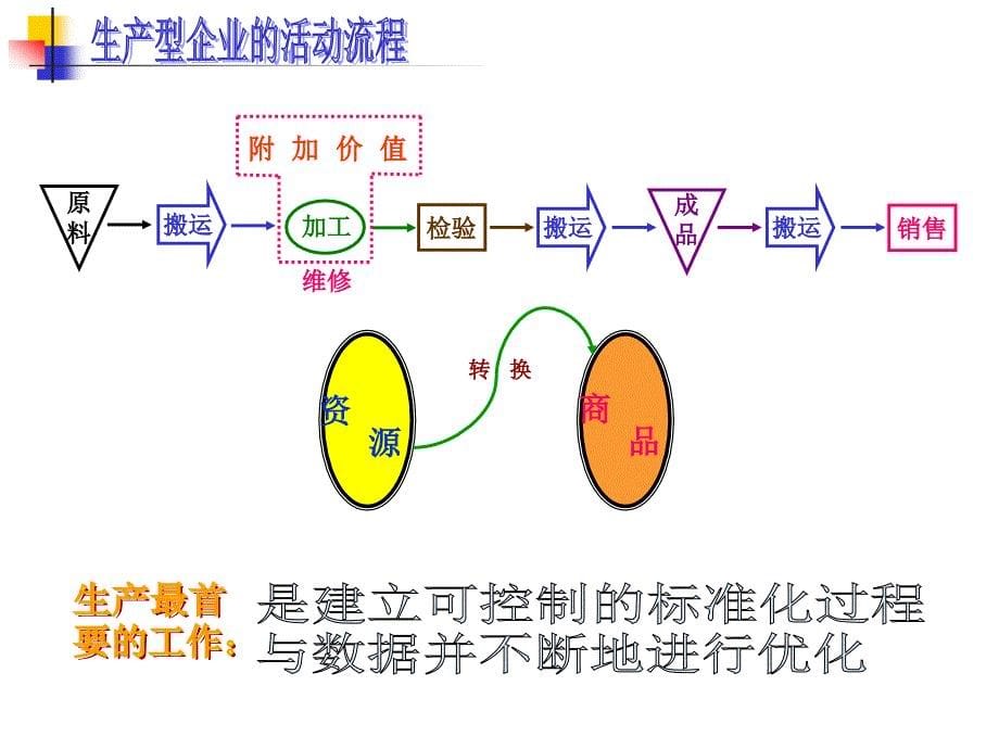 高效生产管理实践讲解_第5页