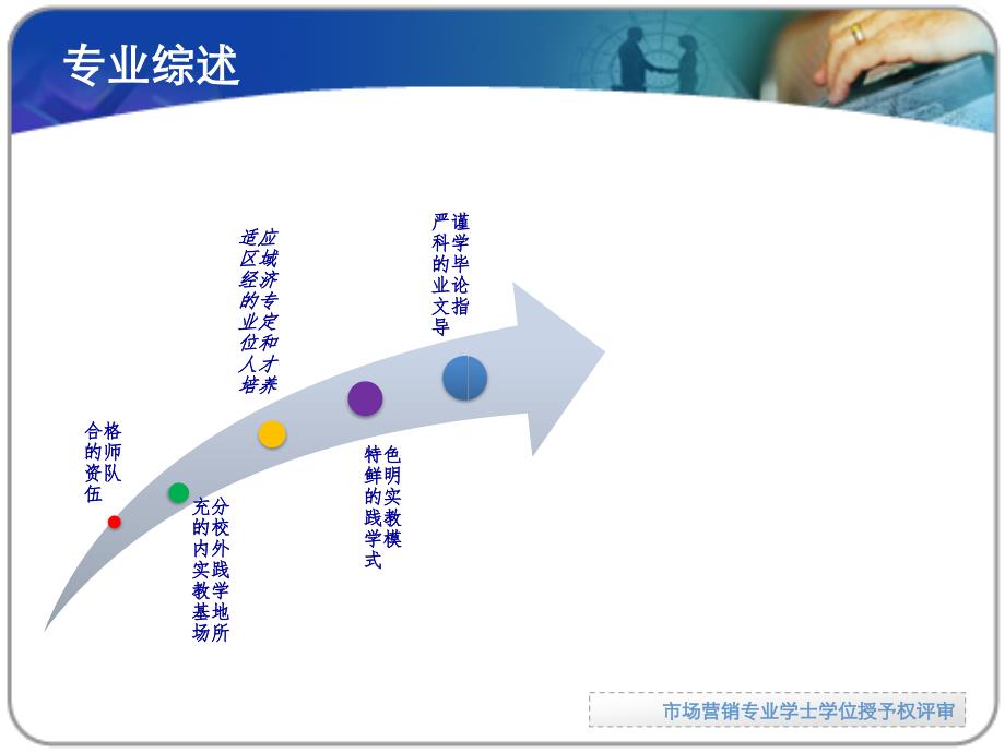 市场营销专业汇报讲解_第2页