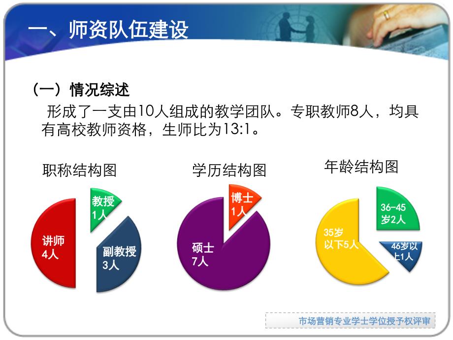 市场营销专业汇报讲解_第4页