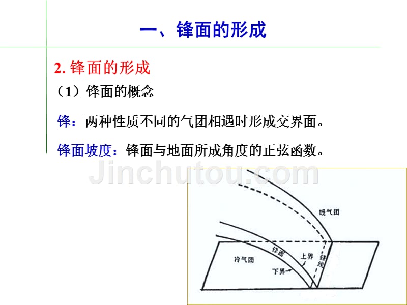 锋和锋面天气教材_第5页