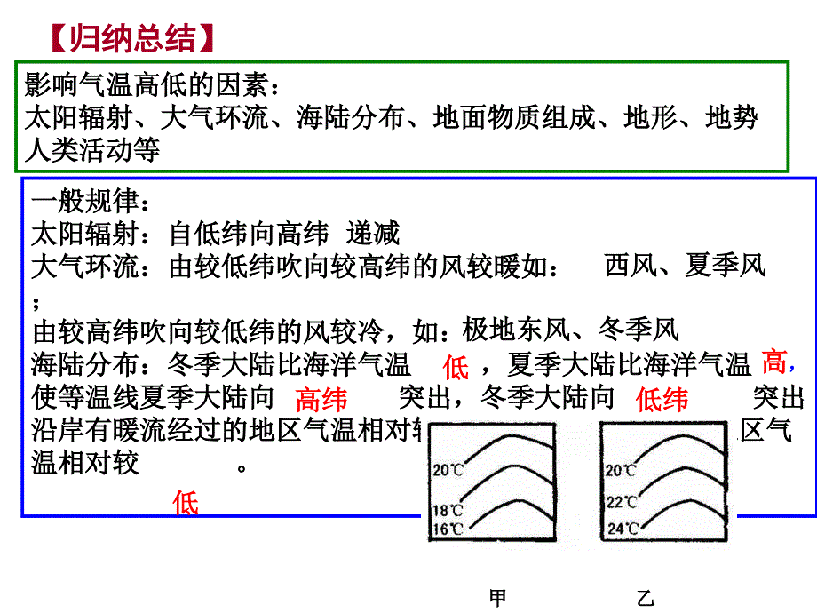 气温专题复习讲解_第2页