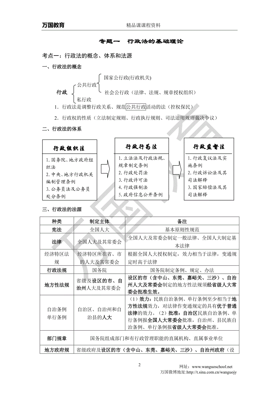 2015年精品课-行政法_第3页