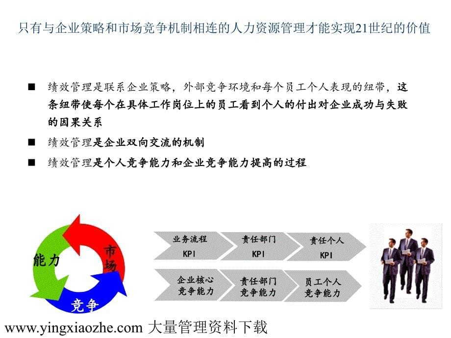 绩效管理体系与薪资设计(页)_第5页