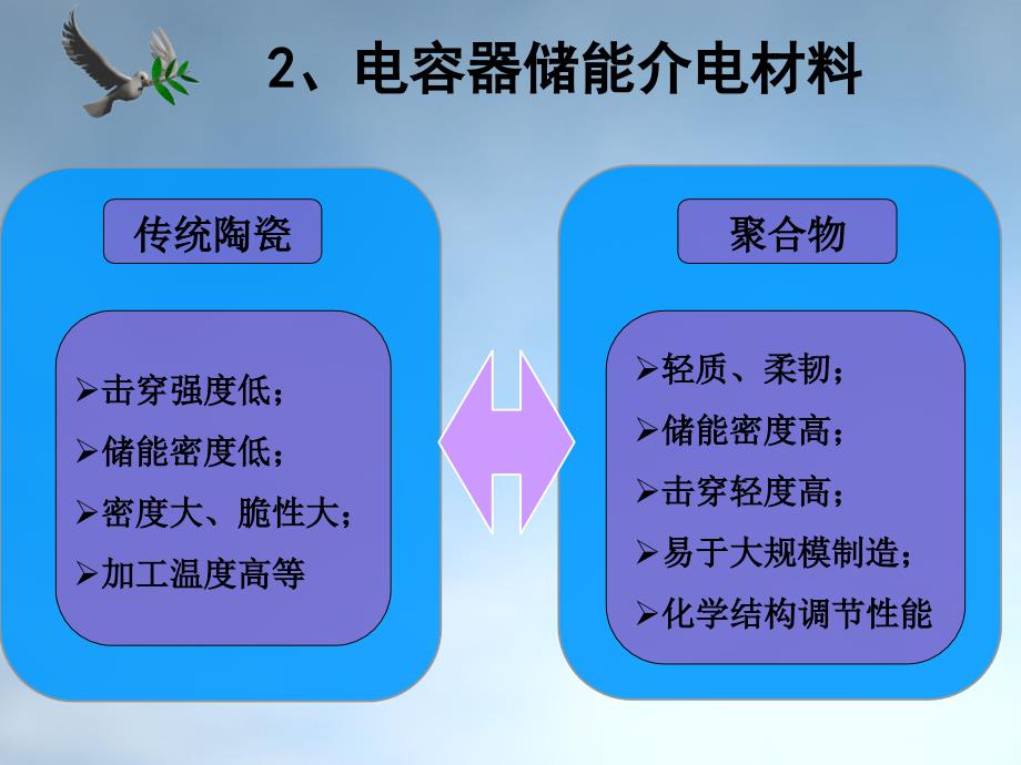 耐高温电储能介电材料的制备与性能研究讲解_第4页