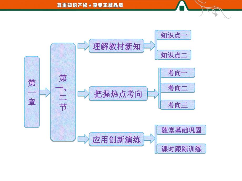 身边的生物科学生物科学的学习过程讲解_第2页