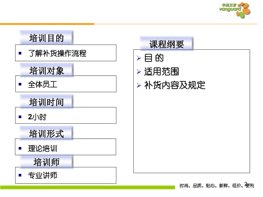 商品补货流程新讲解_第2页