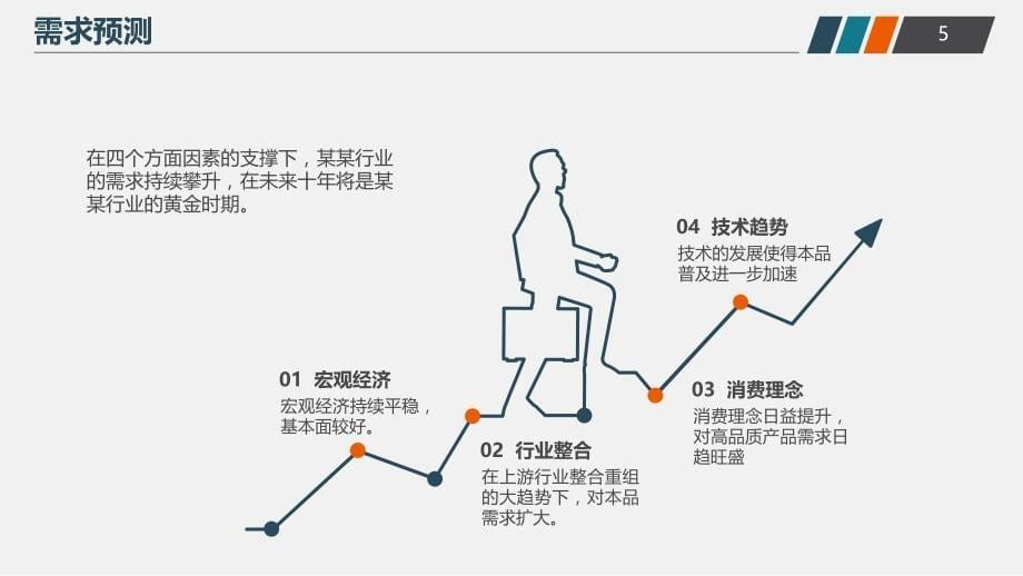 适用于市场销售部门的工作计划营销计划等模版_第5页