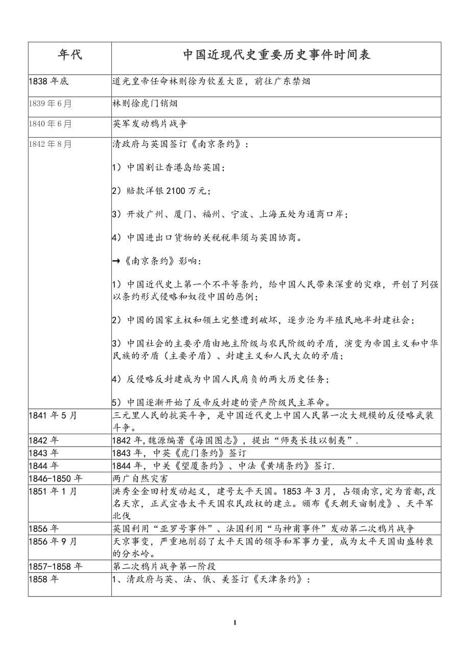 我国近代史大事年表时间轴(同名21658)_第1页