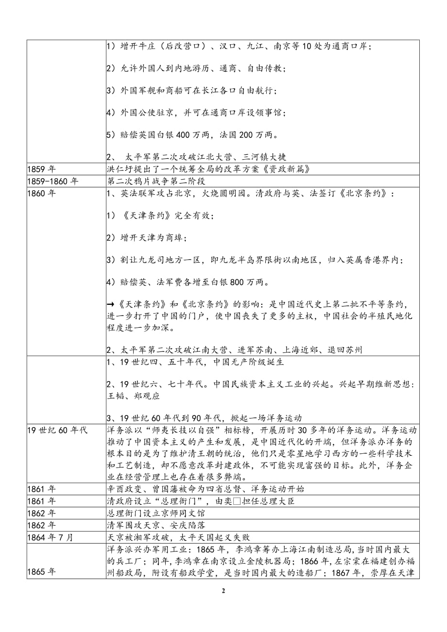 我国近代史大事年表时间轴(同名21658)_第2页