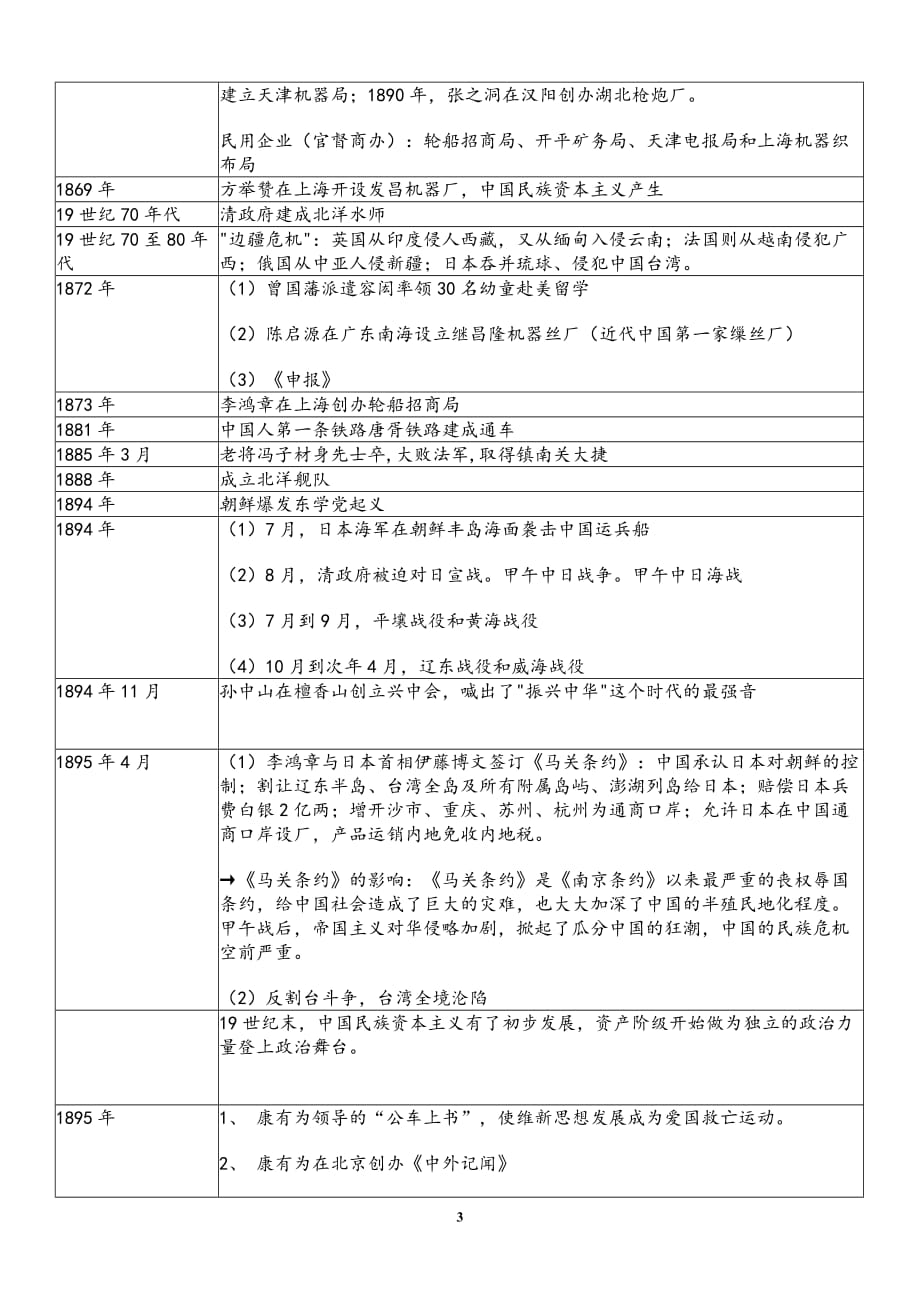 我国近代史大事年表时间轴(同名21658)_第3页