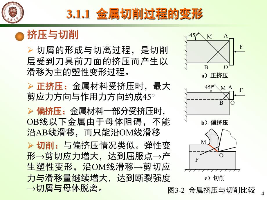 天津大学机械制造技术基础课件3讲解_第4页