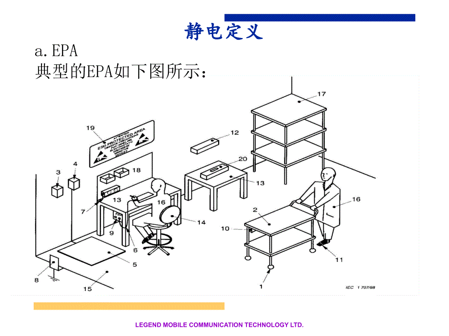 防静电系统培训_第4页