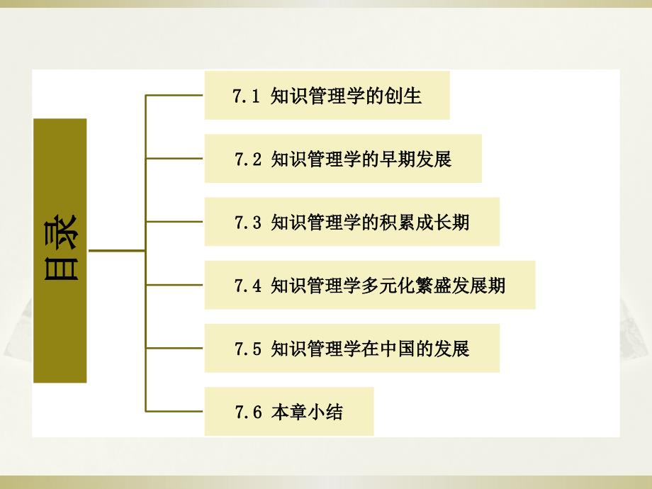 知识管理学演进及研究_第2页