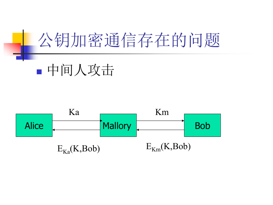 电子金融与支付第7章PKI详细解读_第3页