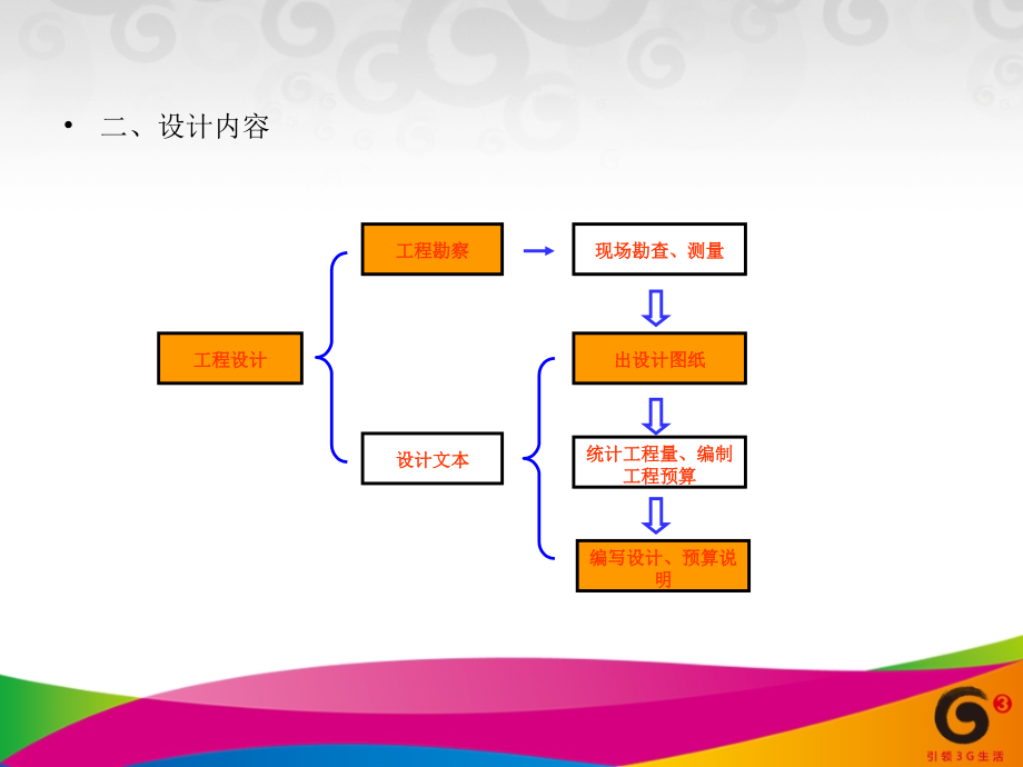 通信管线设计讲解_第4页