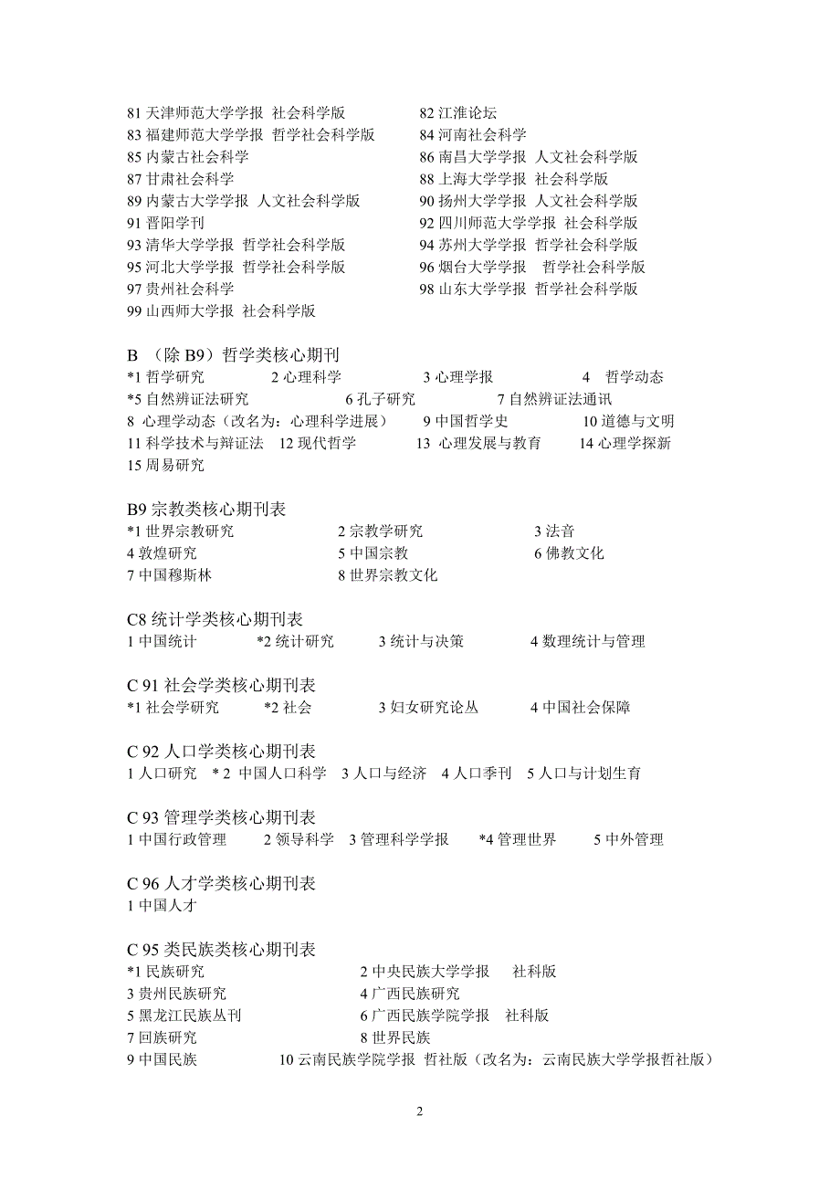 中文核心期刊一览表..2_第2页