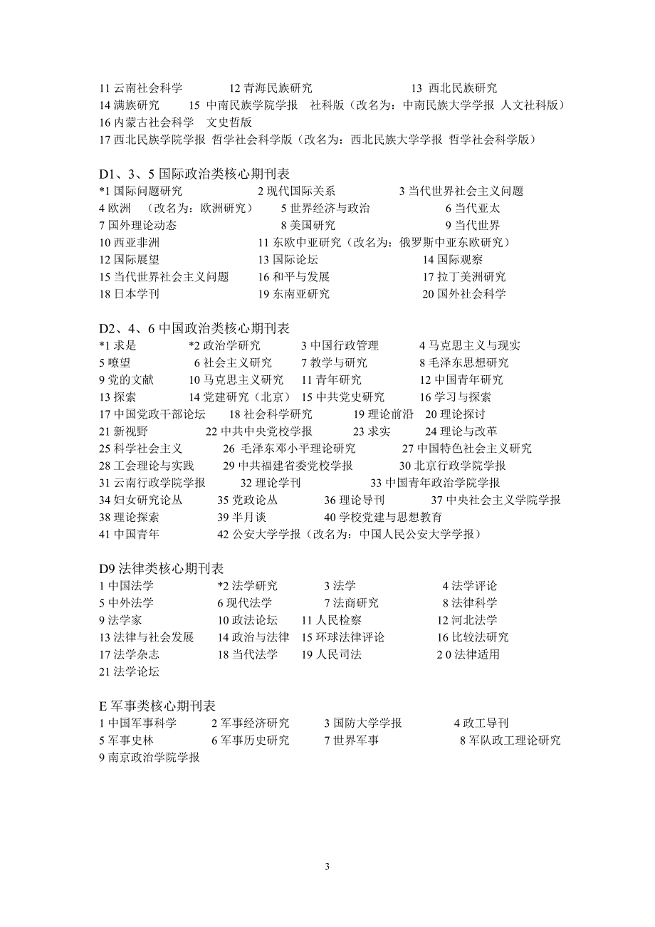 中文核心期刊一览表..2_第3页