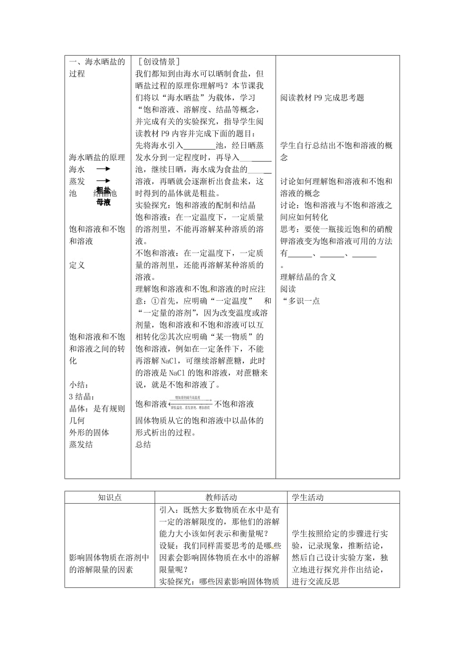 山东省莱州市沙河镇九年级化学全册 第三单元 海水中的化学 第二节 海水“晒盐”教案1 鲁教版五四制_第3页