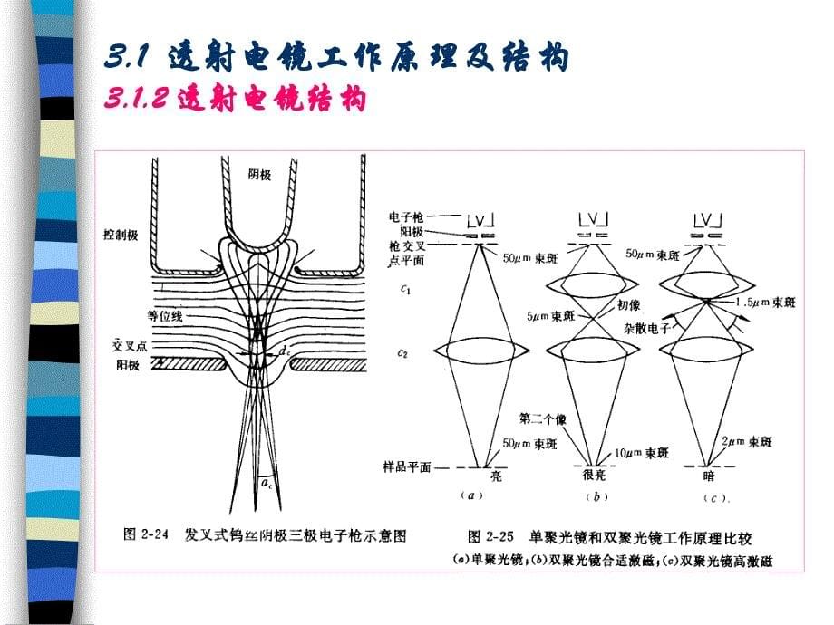 透射电子显微镜原理及结构讲解_第5页