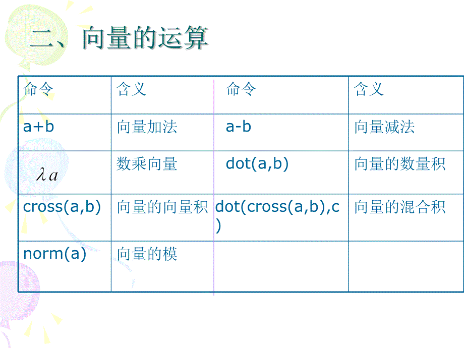 数学实验 矩阵讲解_第4页