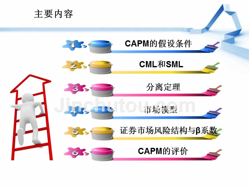 投资规划06-CAPM讲解_第2页