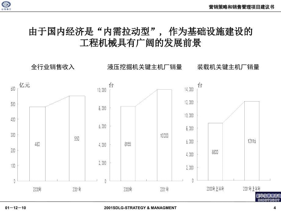 山东临工营销策略和销售管理项目建议书讲解_第5页