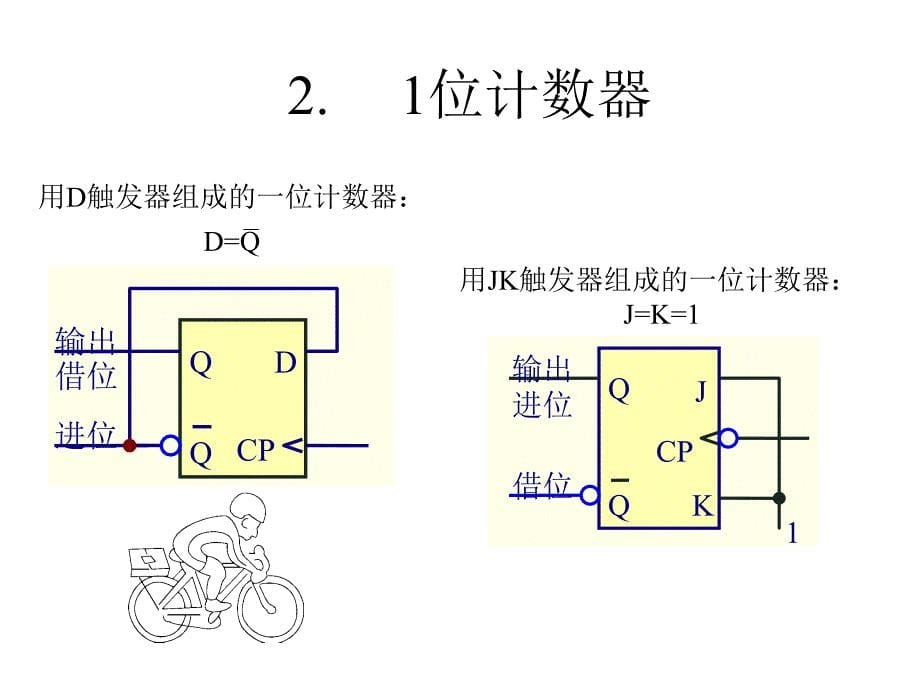 讲课用计数器解读_第5页