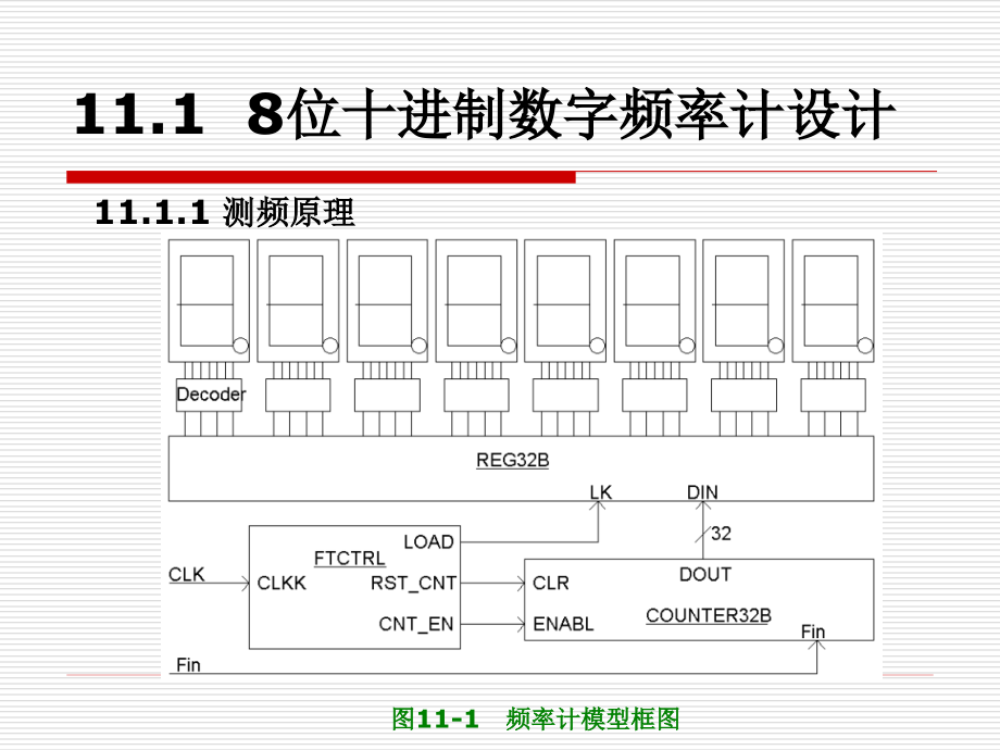 南昌大学数字电路与逻辑设计课件第11章讲解_第2页