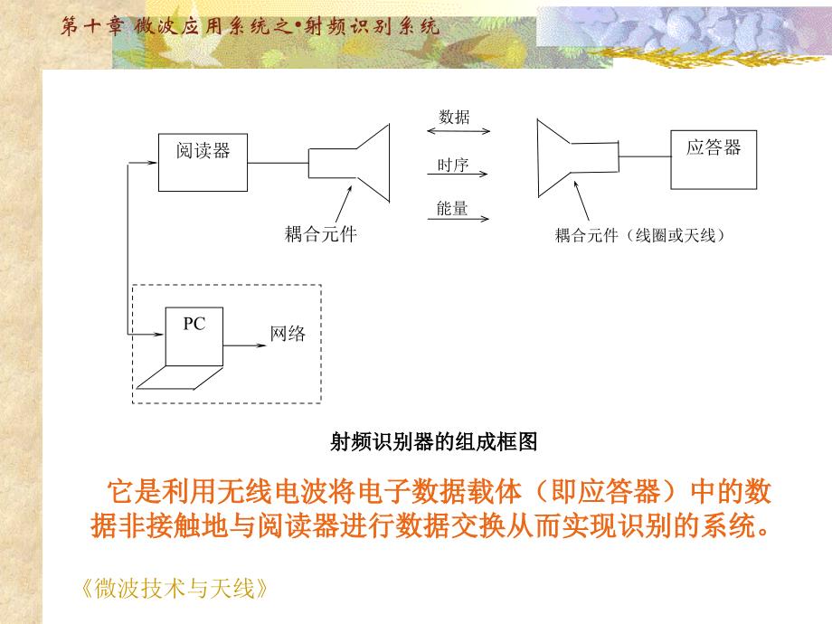 微波技术与天线刘学观 第10.4节讲解_第2页