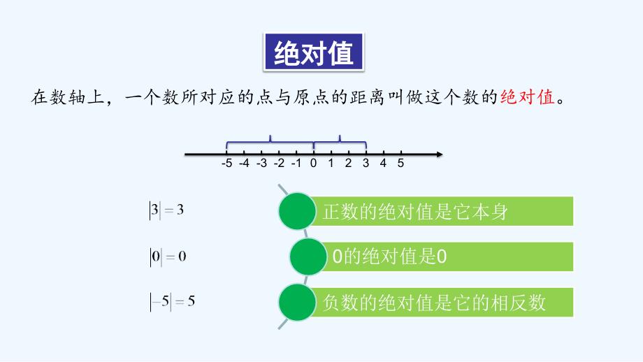 数学北师大版初一上册去绝对值_第2页