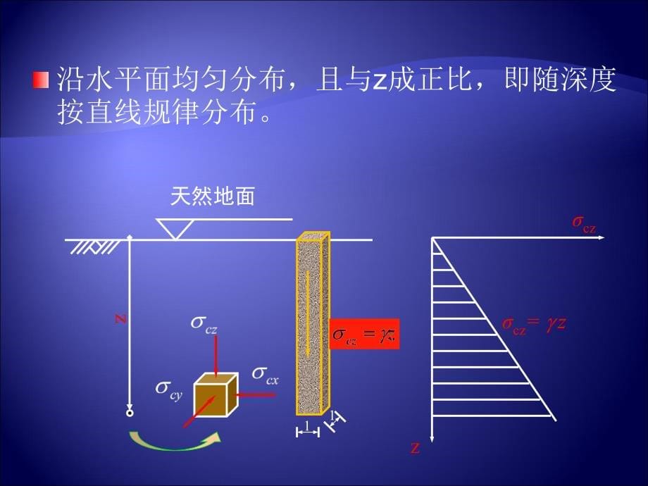 土的自重应力讲解_第5页