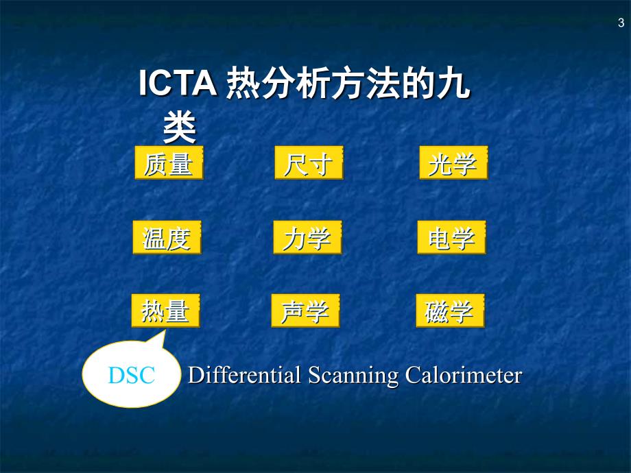应用基础研究室仪器培训——总论差示扫描量热dsc技术简介_第3页